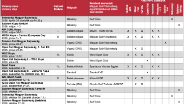 2026 versenynaptár tervezet
